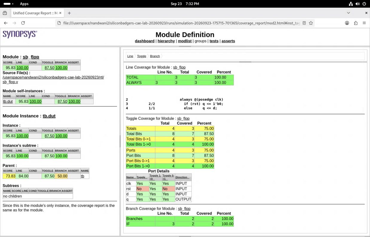 URG's DUT page shows source coverage and the missing reset toggle.